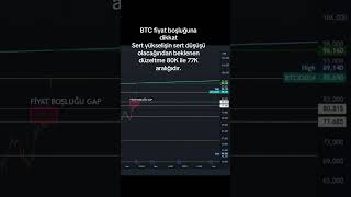 BTC GAP DİKKAT [upl. by Adnohser]