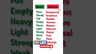 Difference between normal and advanced English viralshortsspokenenglish [upl. by Murray]