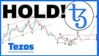 Tezos XTZ Price Prediction amp Elliott Wave weekly time [upl. by Werra]