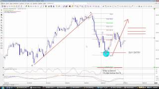 Trading Gartley lesson 3wmv [upl. by Smail]