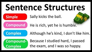 4 Sentence Structures You Must Know  Easy Explanation  Learn with Examples [upl. by Tran767]