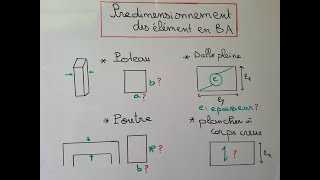 Predimensionnement des éléments en béton armé [upl. by Birkner]