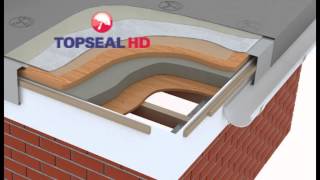 New Topseal Systems DVD [upl. by Idaline]