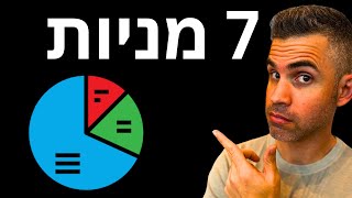 אם הייתי פותח תיק השקעות היום זה מה שהייתי קונה [upl. by Nayra]