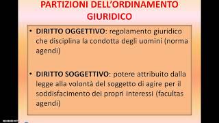 LE PARTIZIONI DELL ORDINAMENTO GIURIDICO [upl. by Antons]