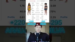 UFC 309 Karine Silva vs Viviane Araujo Quick Breakdown and Prediction ufc ufc309 ufcbetting [upl. by Neelloj847]