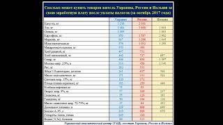 Сколько можно купить хлеба и мяса за зарплату в Украине России и Польше [upl. by Yelsnya]