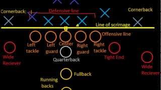 Introduction to Football Positions Old Series [upl. by Alegnad]