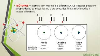 Conceitos fundamentais do átomo [upl. by Ettevets]