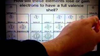 Forming ions [upl. by Haimorej]