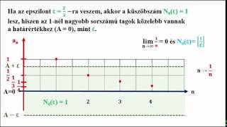 SZÁMSOROZATOK MONOTONITÁSA KORLÁTOSSÁGA KONVERGENCIÁJA [upl. by Anohsal]