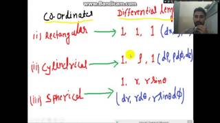 trickEasiest way to understand differential length Area and volume for all coordinates [upl. by Akinar]