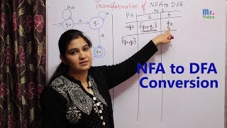 Conversion of NFA to DFA [upl. by Dobbins]