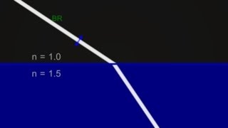 212  Reflection and refraction of light Parallel polarization From air to glass [upl. by Xyno366]