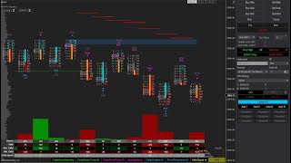 Trading Live ORDERFLOW PXOAllinOneOrderFlowSignal With PredatorXOrderEntry 20240726 [upl. by Ambros482]