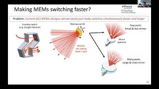 Realizing RotorNet Toward Practical Microsecond Scale Optical Networking SIGCOMM24 Paper 1425 [upl. by Neukam]