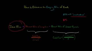 How to Determine the Carrying Value of Bonds [upl. by Wester859]