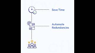 Cflow  1 No Code Workflow Software [upl. by Turrell]