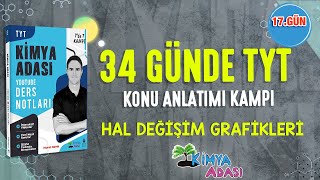 📌HAL DEĞİŞİM GRAFİKLERİ l 17GÜN l TYT KONU ANLATIM KAMPI [upl. by Petunia]