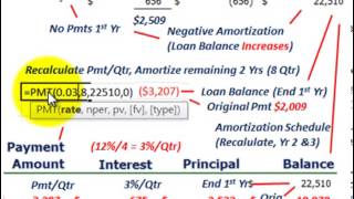 Notes Payable Negative Amortization Of A Loan Issued As A Note Increase In Principal [upl. by Chaille]