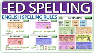 ED Spelling rules in English  Spelling of words ending in ED [upl. by Veradi]