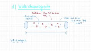 Widerstandsgesetz und spezifischer Widerstand  ELehre  Klasse 8 [upl. by Analak684]