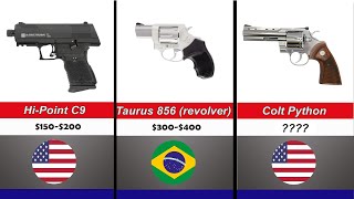 best handguns in the world from  100 to 1000 dollars [upl. by Ahseinet]