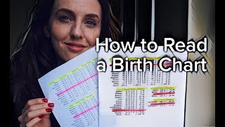 HOW TO READ A BIRTH CHART  Stellium Chart Ruler amp Dominant SignsPlanets  Hannahs Elsewhere [upl. by Cleon279]