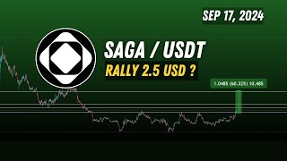 saga  saga  coin price prediction  saga crypto Rally 25 USD crypto signals Sep 17 2024 [upl. by Faxan]