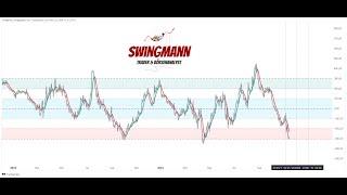 FOREX Euro vs US Dollar  neuer SwingMann Indikator [upl. by Airamas]