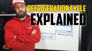 The Refrigeration Cycle Explained  The Four Major Components [upl. by Owens]