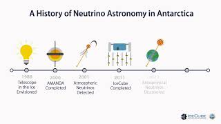 A history of neutrino astronomy in Antarctica [upl. by Tull]