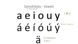 Vowels  Basic Slovak Lesson 1  Slovak With Sam [upl. by Lawford]