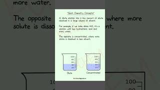 quotQuick Chemistry Concept Understanding Dilute Solutionsquot shorts viralvideo video viralshorts [upl. by Jessi]