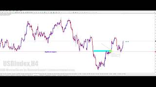 SND KING SETUP by Mansor Sapari  5 Swap KING and USD Index [upl. by Rett]