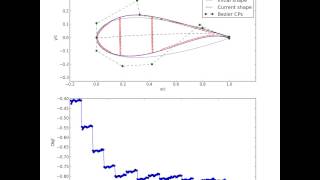 Aerostructural optimisation of an airfoil [upl. by Hulbert]