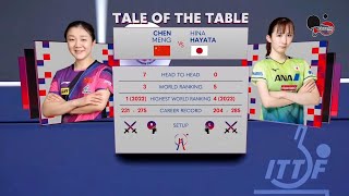 CHEN MENG vs HINA HAYATA CHINA vs JAPAN  ITTF TEAM BUSAN 2024 WOMEN TEAM [upl. by Nnahteb]