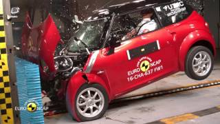 Chatenet CH30 Crash Test Euro NCAP [upl. by Llaccm75]