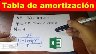 Ejercicio de TABLA DE AMORTIZACION [upl. by Beckett]