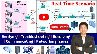 Verifying Troubleshooting Resolving and Communicating Networking Issues in RealTime Company BGP [upl. by Dragelin694]