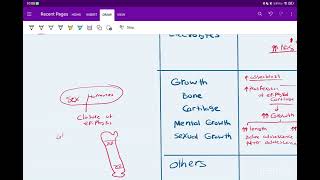 Revision of the endocrine physiology Part 1  Hormones [upl. by Arded726]