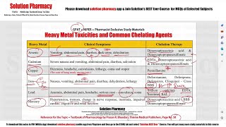 Heavy Metal Toxicities and Common Chelating Agents  Heavy Metal Poisoning Antidotes  GPAT  NIPER [upl. by Annahpos]