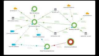 AppDynamics Training  Session 2 [upl. by Branscum]