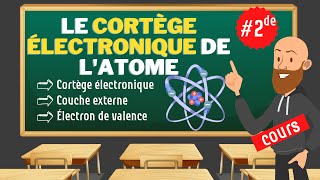 Le cortège électronique de latome  cours de seconde de physique chimie [upl. by Mildred626]