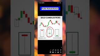 📊 Doji Candlestick payttan Video l video stockmarket tradingstrategy [upl. by Elleved469]