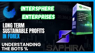 ISE FUND Review Intersphere Enterprises  Understanding The [upl. by Inalak]