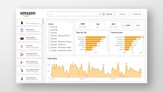 Advanced Power Bi Dashboard Project From Scratch  The Developer [upl. by Akcirahs926]