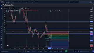 Digibyte  DGB CRYPTO PRICE PREDICTION TARGETS ANALYSIS AND OPINION TODAY [upl. by Rriocard230]