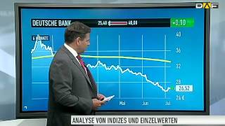 Deutsche BankAktie Neue Ereignisse im LiborSkandal [upl. by Clarine787]