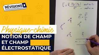 Champs en physique cours  lignes de champ champ vectoriel loi de Coulomb [upl. by Nnylarak]